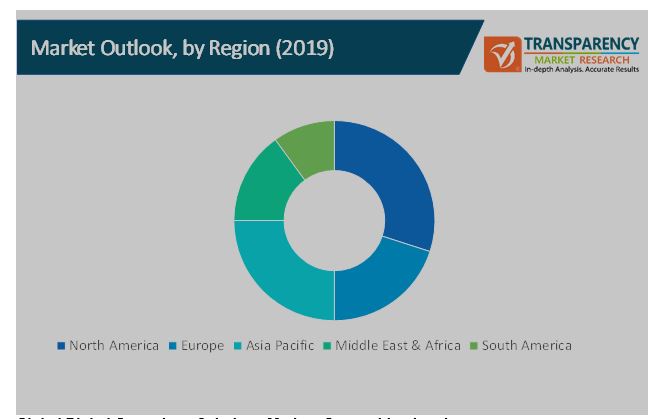 Digital Operations Solutions Market 3 digital operations solutions market 3